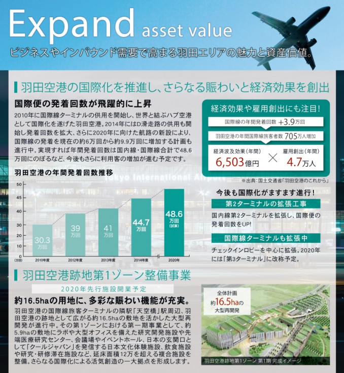 Is_airport-haneda_loc