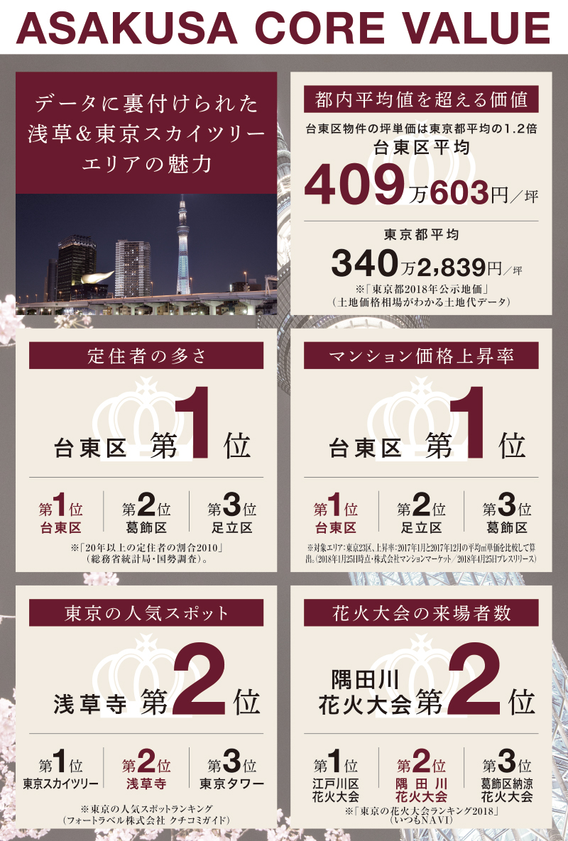 Ti_asakusa_riva_loc