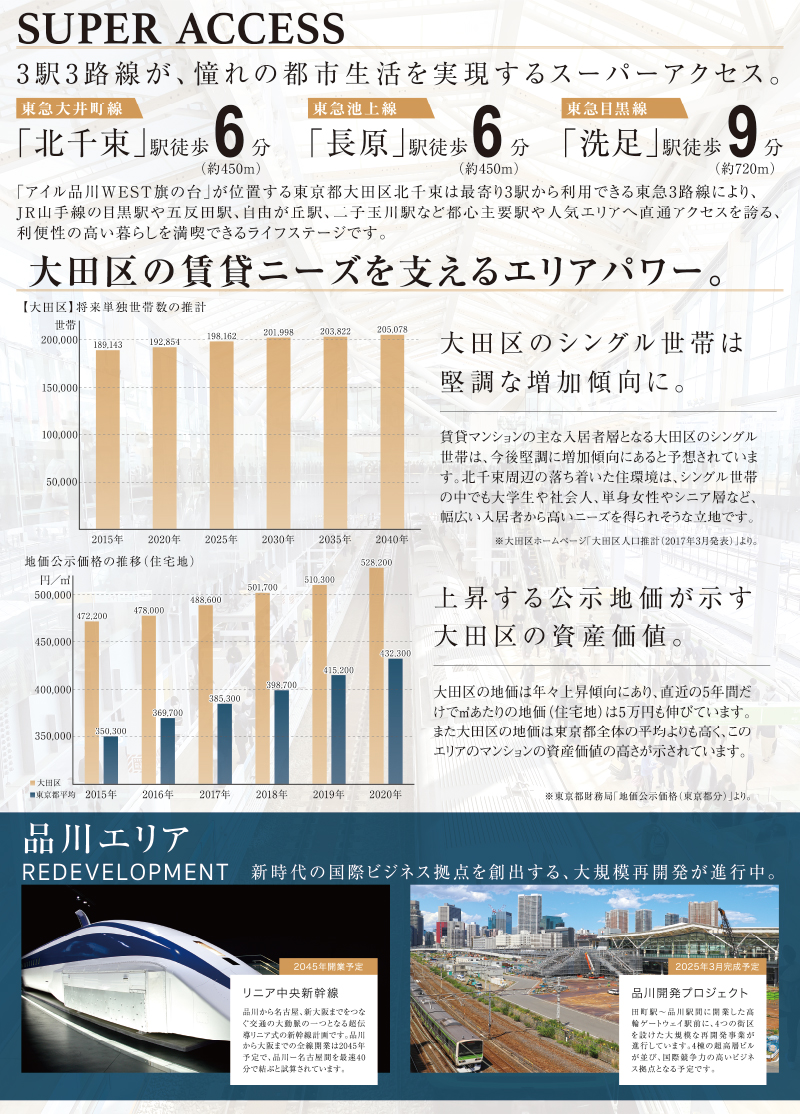 Is_shinagawa_WEST_hatanodai_loc