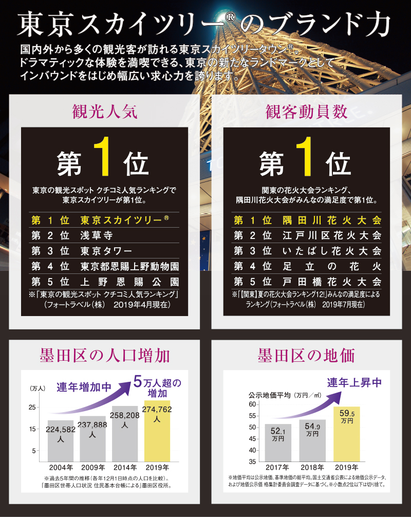 Is_pre_Oshiage-NORTH_loc