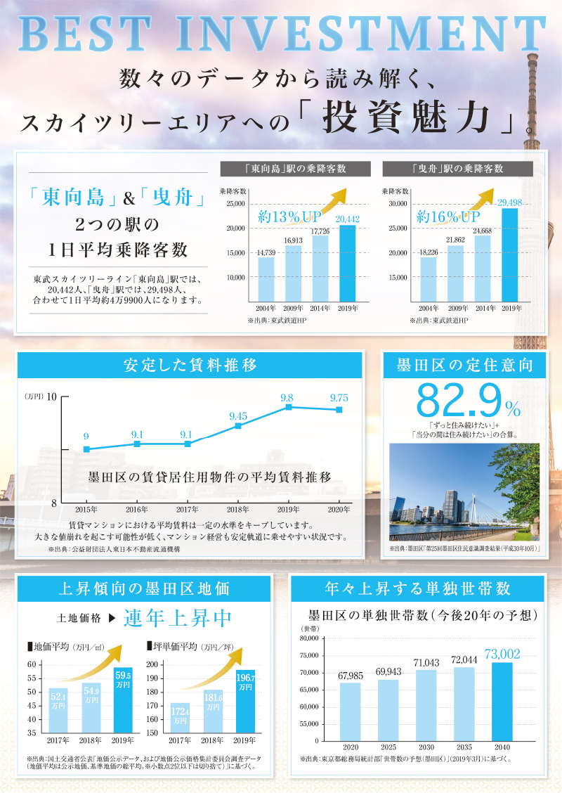 Is_riva_mukoujima_loc