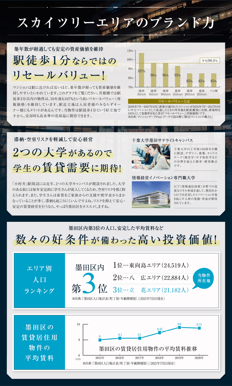 Re_premium_Oshiage_east_loc