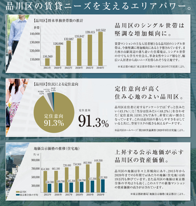 timone_grande_meguro_south_loc