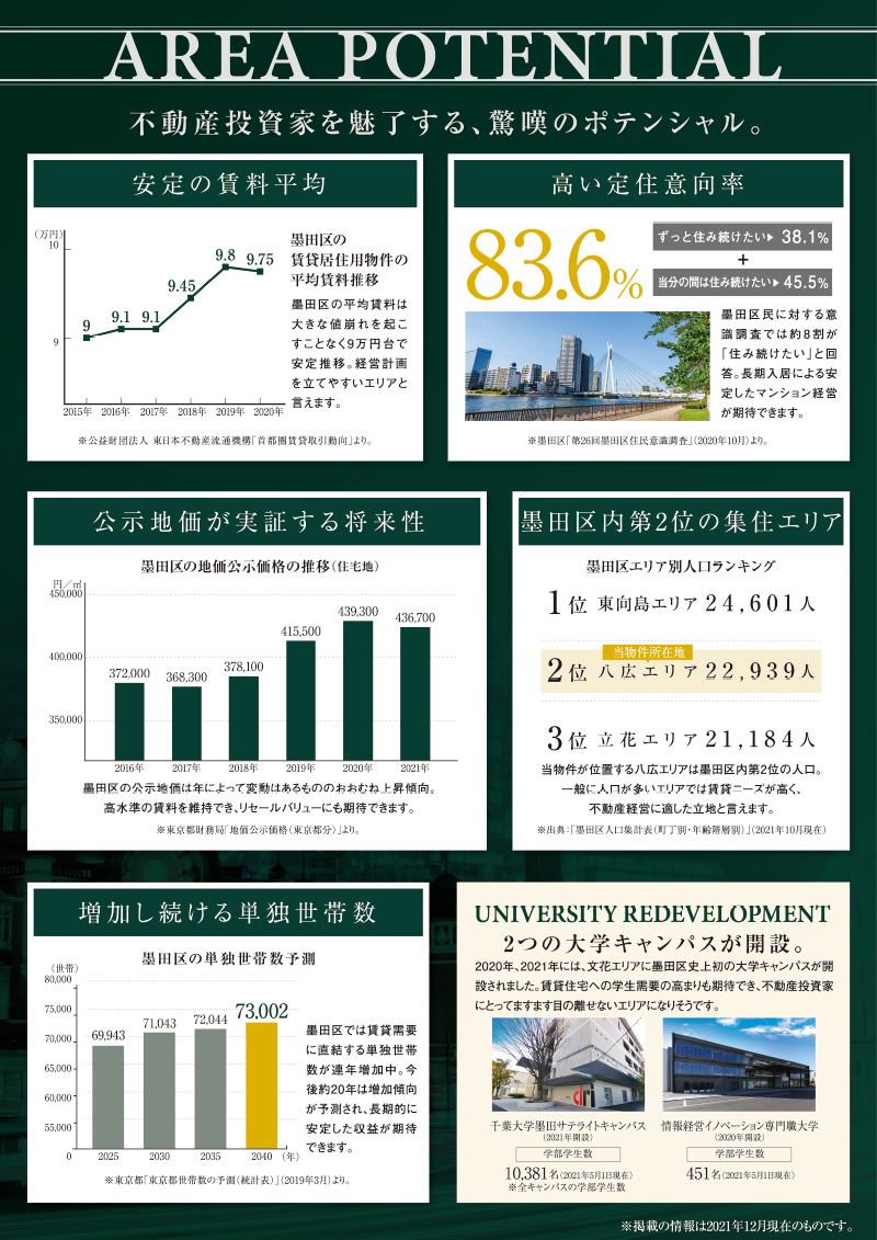 prostylewels_oshiage-north_Isle_loc