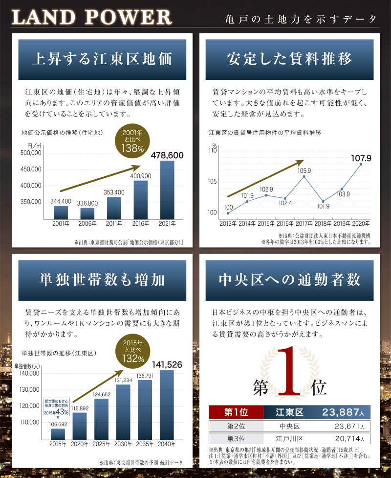 Is_immeuble_Kameido_loc