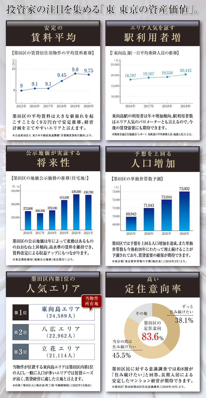 Isle_premium_mukoujima_loc