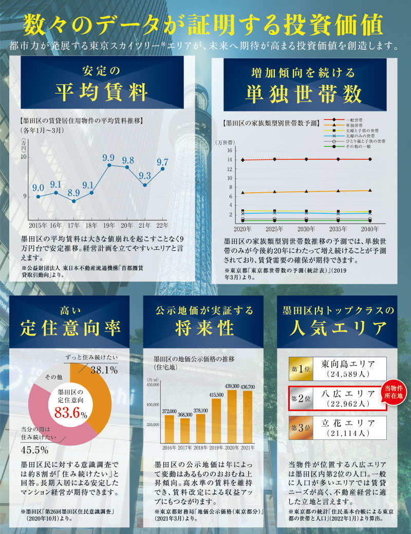 Isle_premium_mukoujima_east_loc