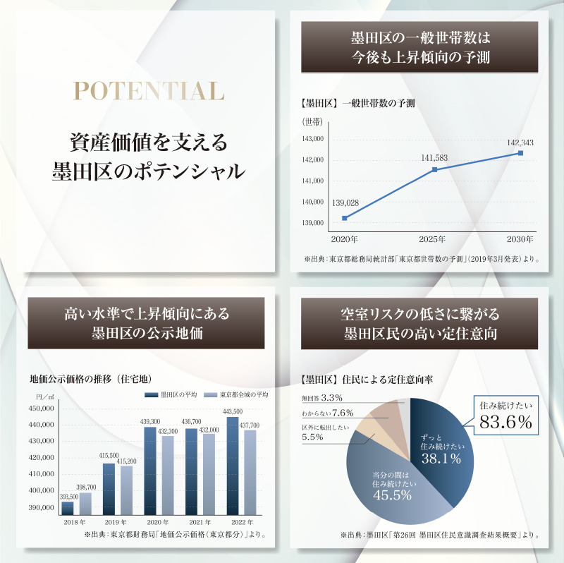 Ti_premium_nord_kameido_loc