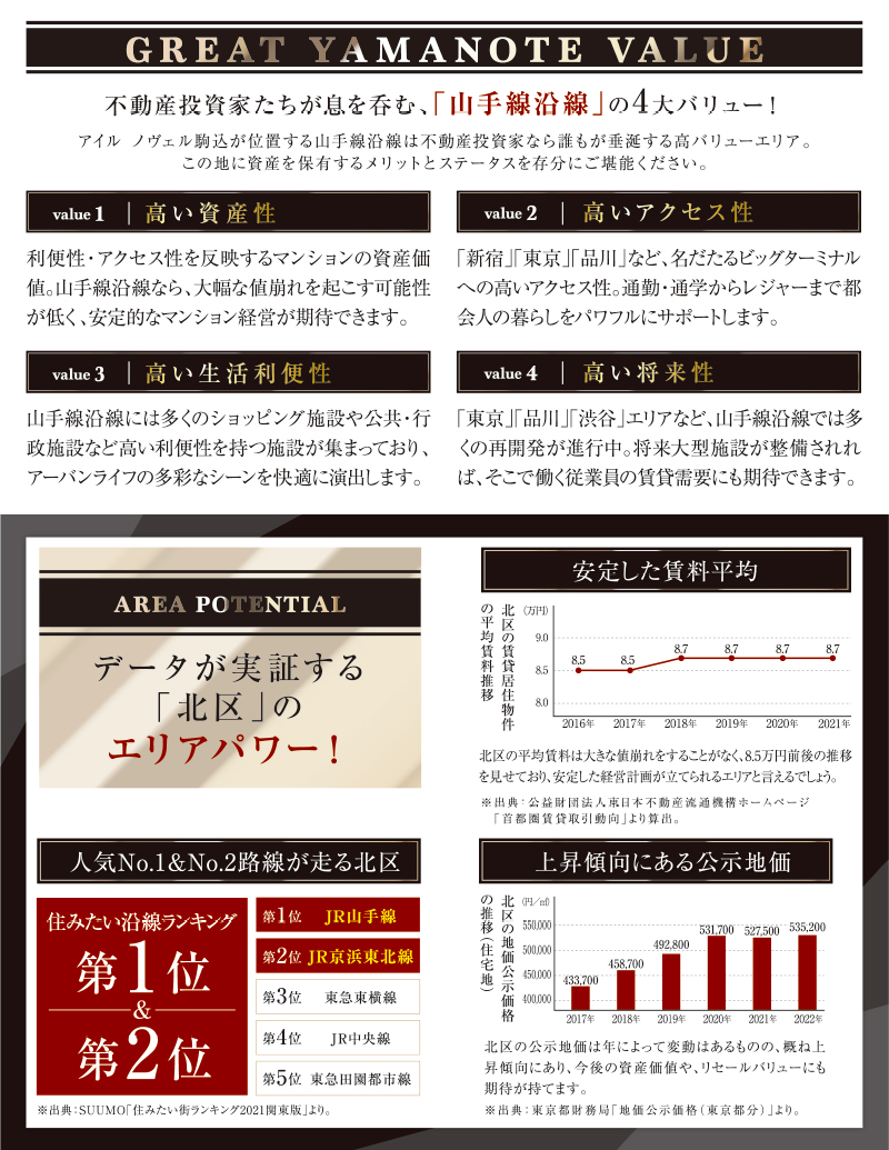 Is_novel_komagome_loc