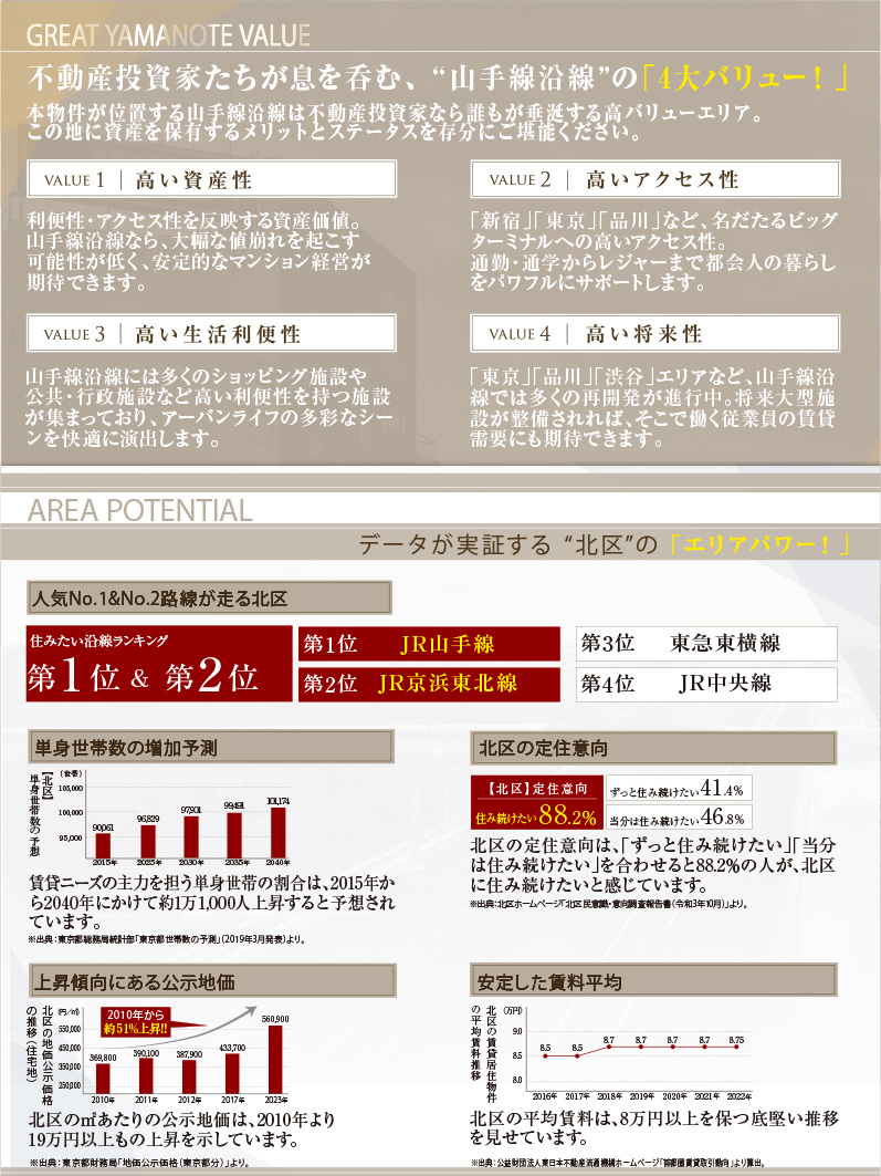 Is_Premium_komagome_loc_2